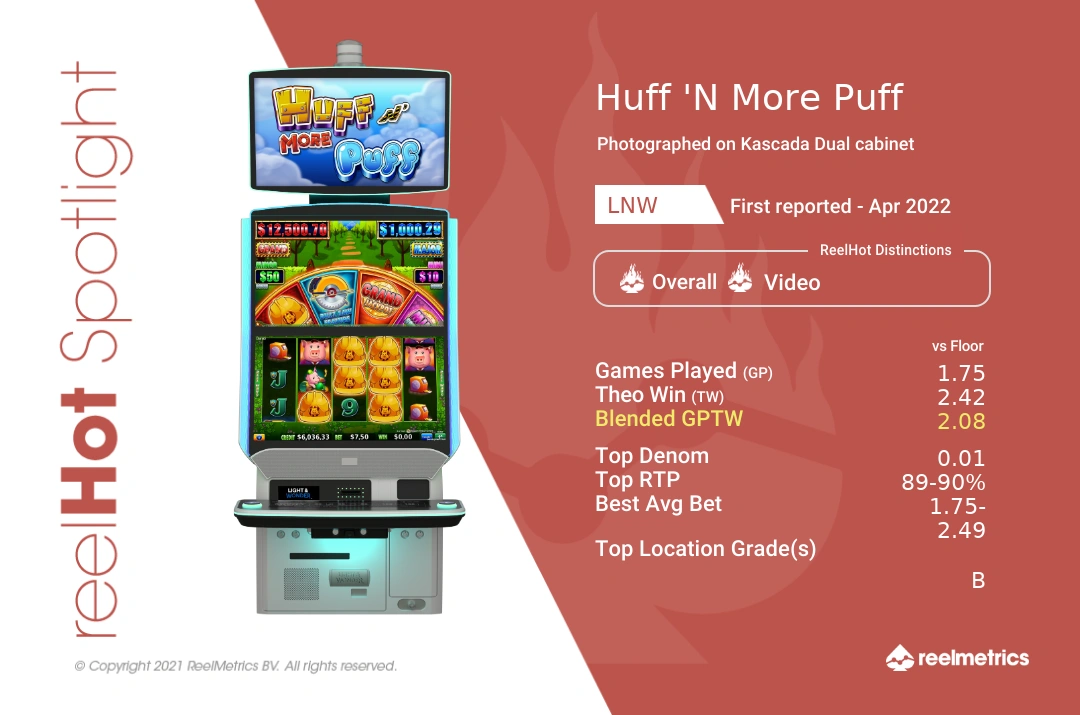 Huff 'N More Puff - Slot machine performance data