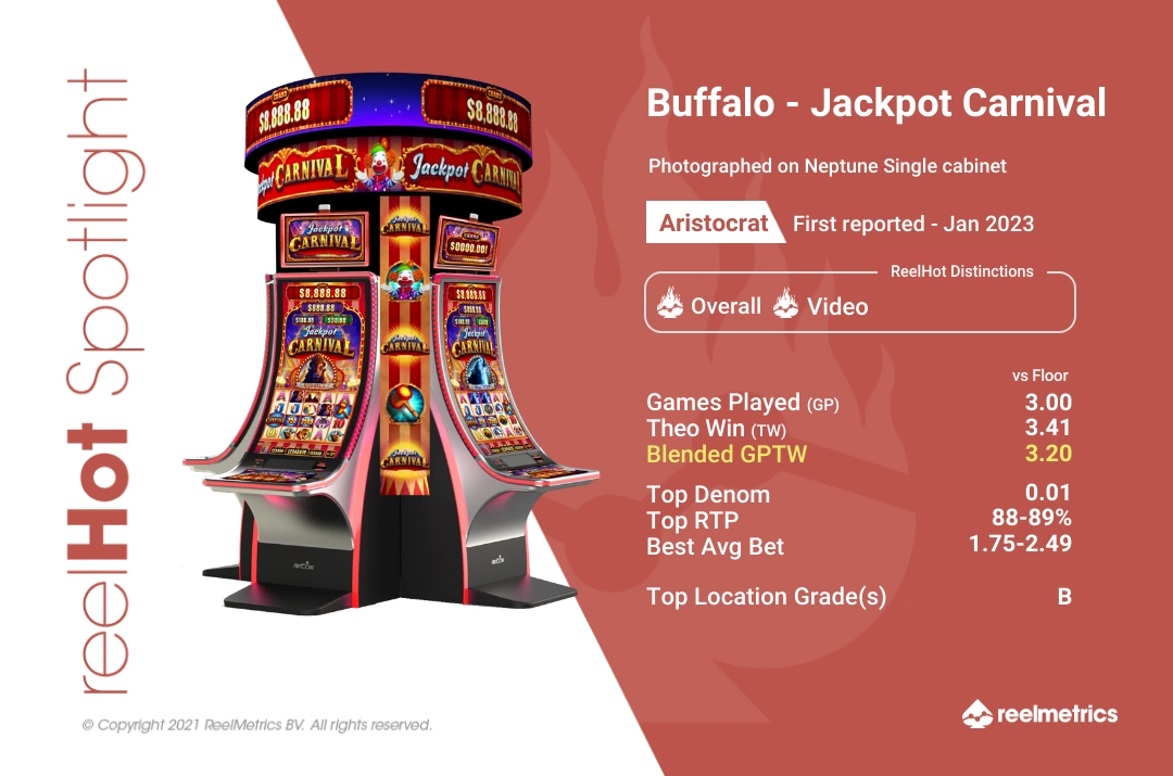 Buffalo Jackpot Carnival - Slot machine performance data