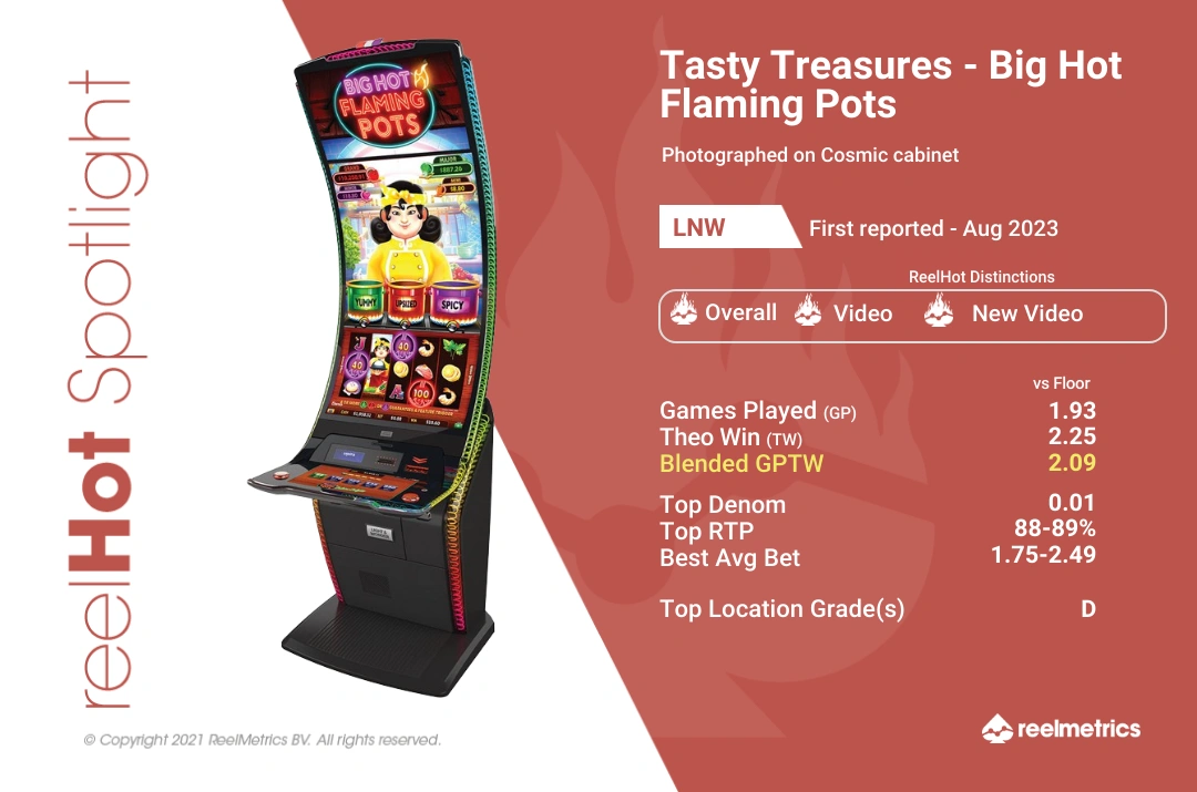 Tasty Treasures - Big Hot Flaming Pots - Slot machine performance data