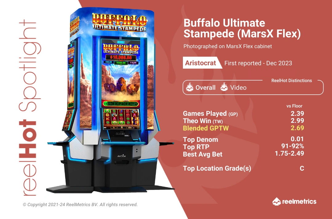 Buffalo Ultimate Stampede (MarsX Flex) - Slot machine performance data