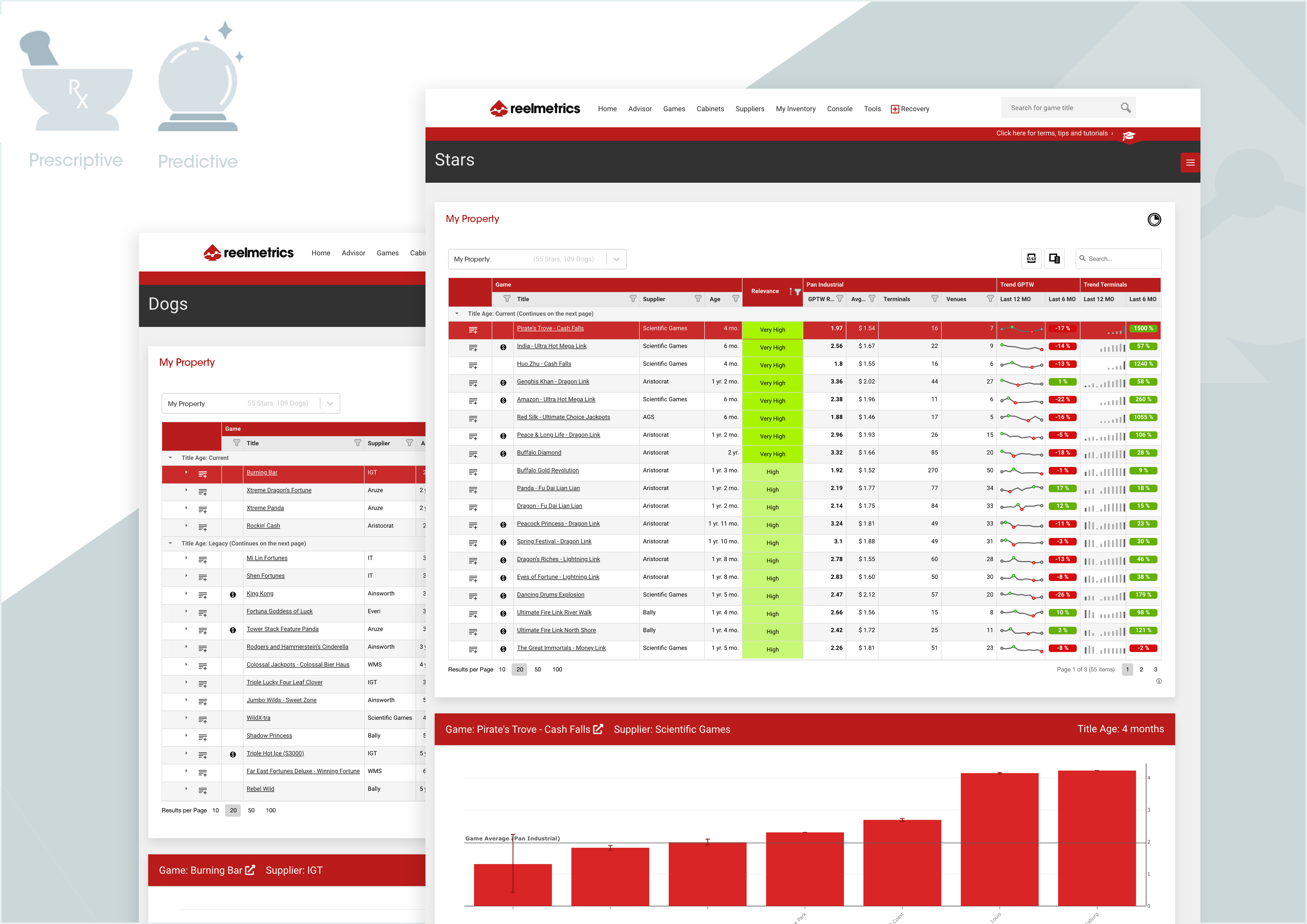 Pick the best titles - ReelMetrics Slot Analytics Service